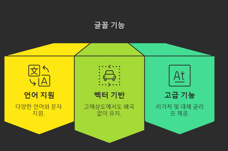 OTF와 TTF 차이점, 어떤 폰트를 선택해야 할까?