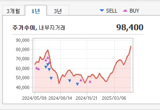 에이피알 주가 전망