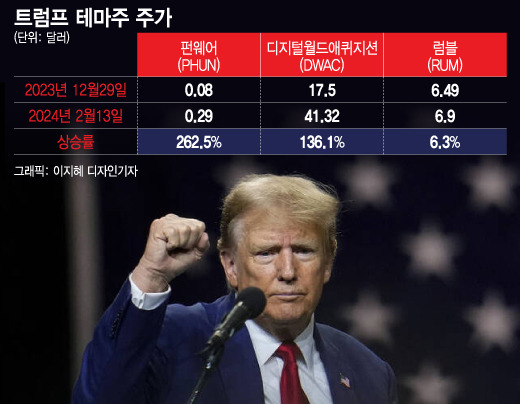 트럼프 테마주