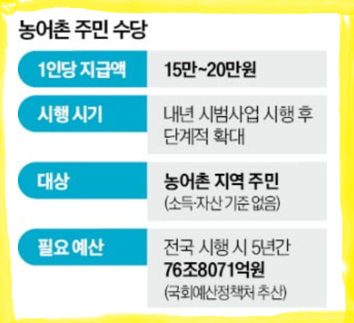 농어촌 주민수당