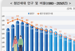 청년 취업 준비금 2025 신청