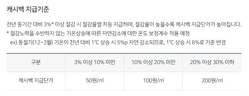 도시가스 캐시백