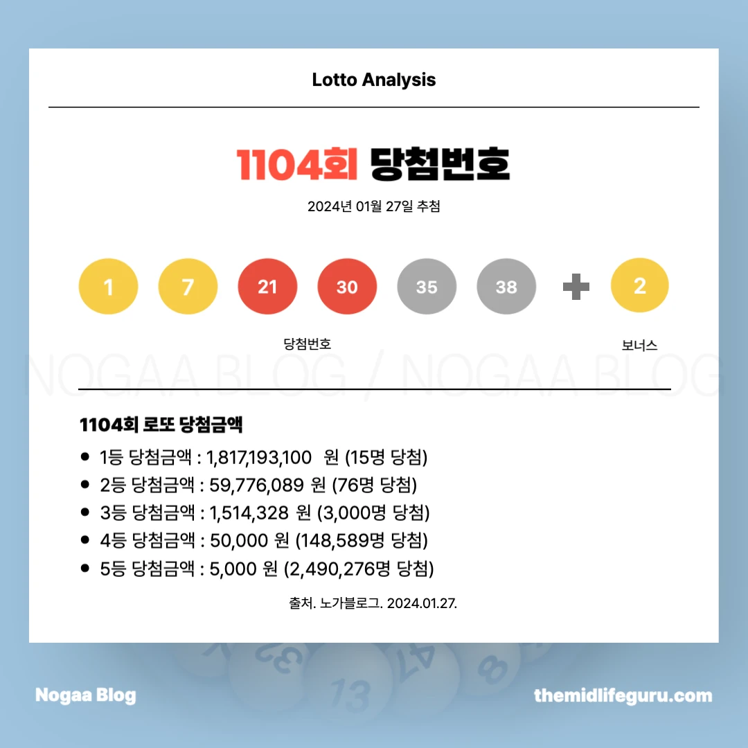 1104회 로또 1등 번호