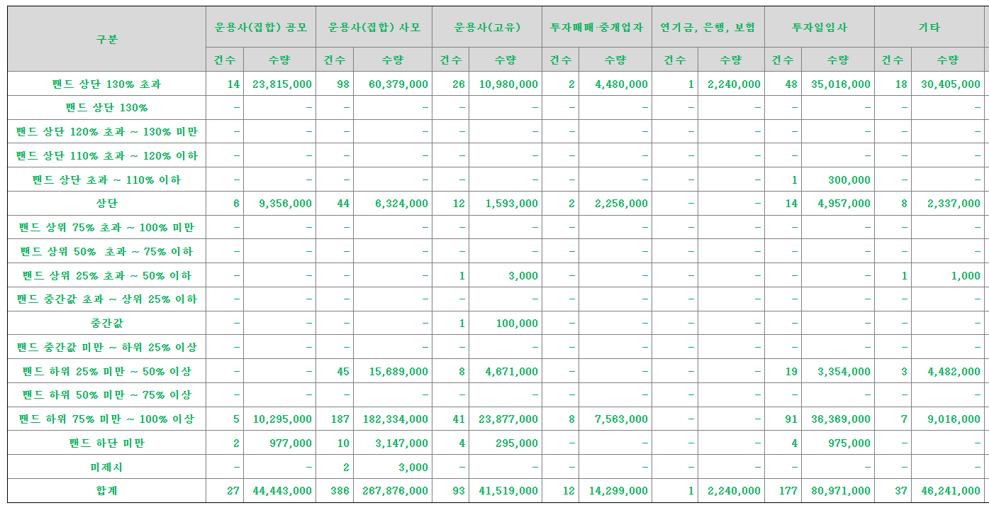쓰리빌리언 공모주 수요예측결과 상장일