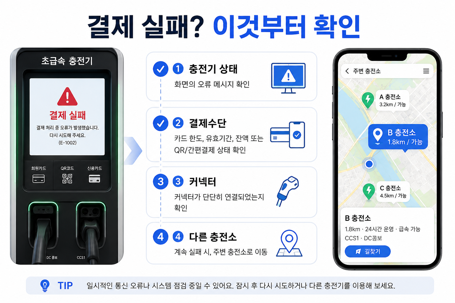 전기차 충전카드와 비회원 결제가 안 될 때 확인할 항목