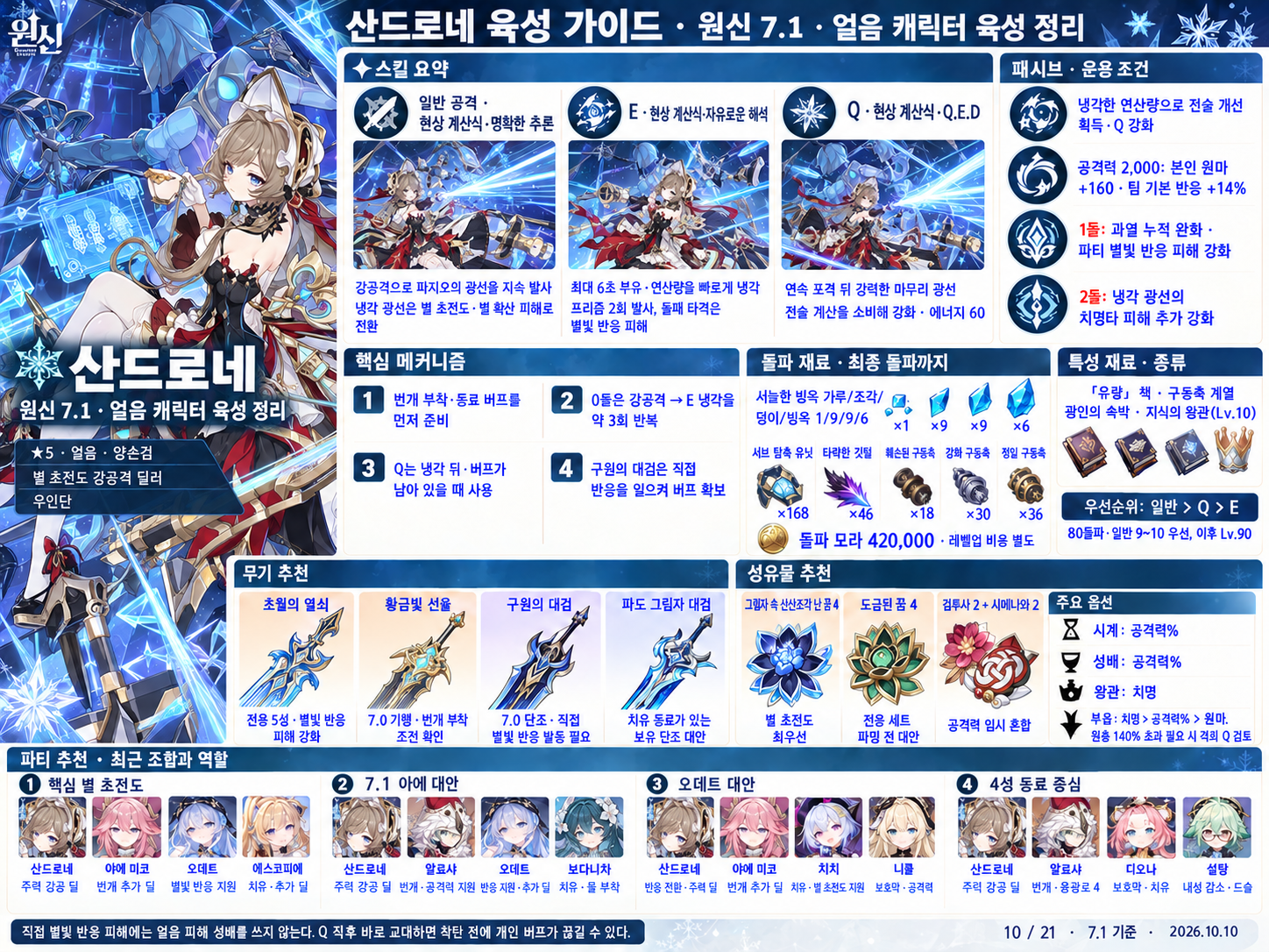 7.1버전 산드로네 육성