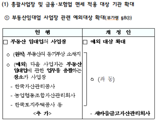 부동산임대업 사업장 관련 예외대상 확대