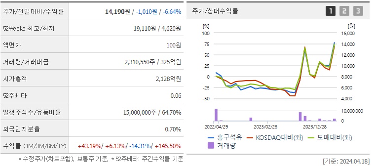 흥구석유 주가 전망 알아보기