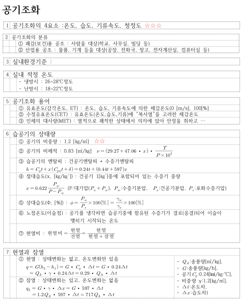 공조냉동기계기사 공기조화