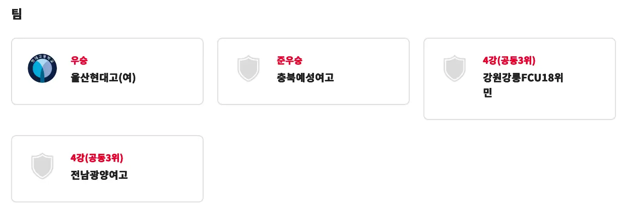 제106회 전국 체육 대회 축구 단체전 결과