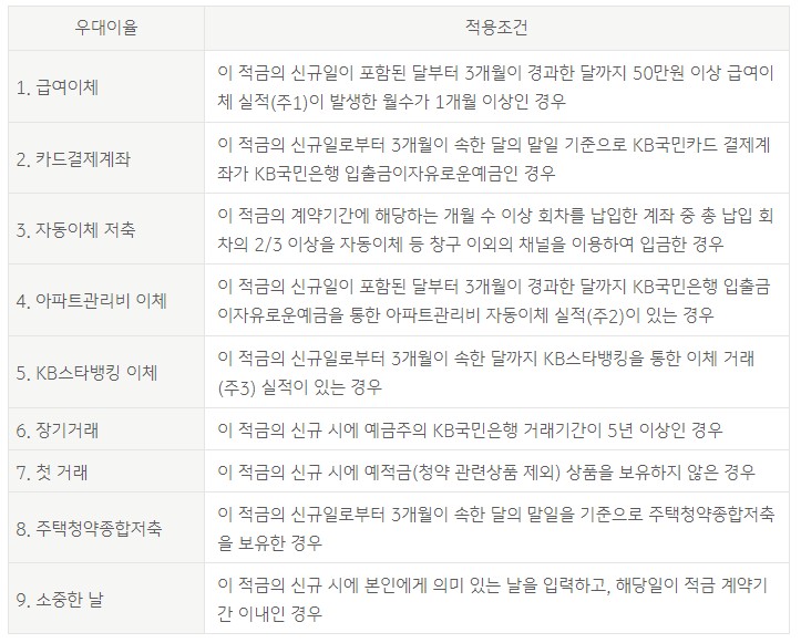 내맘대로적금 우대이율