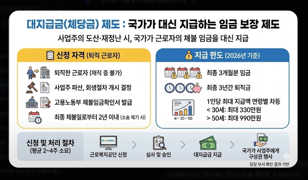 2026 최저시급 미준수 신고 방법 완벽 가이드