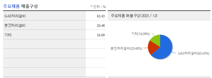 KC코트렐_주요제품