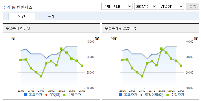 네패스아크_컨센서스