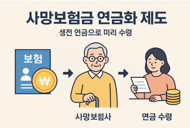 사망보험금연금제도