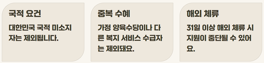 유아학비 지원 신청, 대상, 금액, 신청기간
