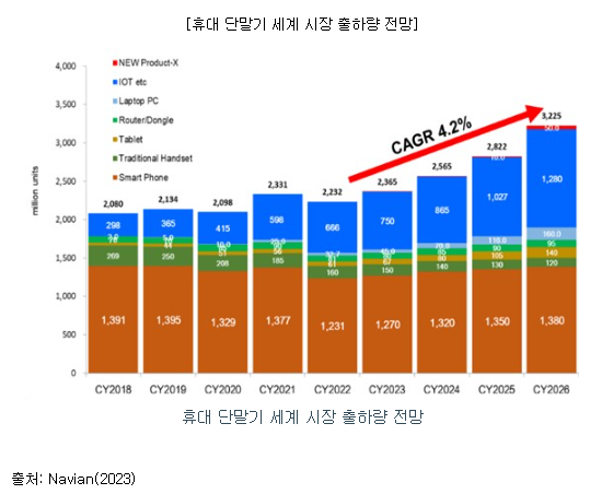 쏘닉스 공모주 청약일정(수요예측, 상장일, 주관사)