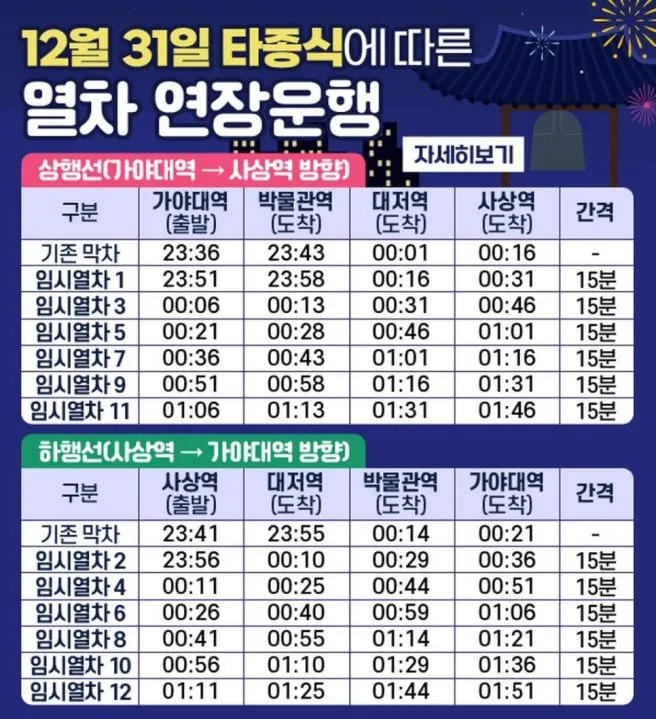 김해시 '제야의 종 타종식' 부대행사 및 일정안내