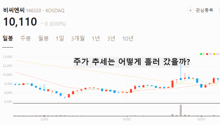 SiC 관련주 대장주 테마주 TOP7 : 실리콘카바이드