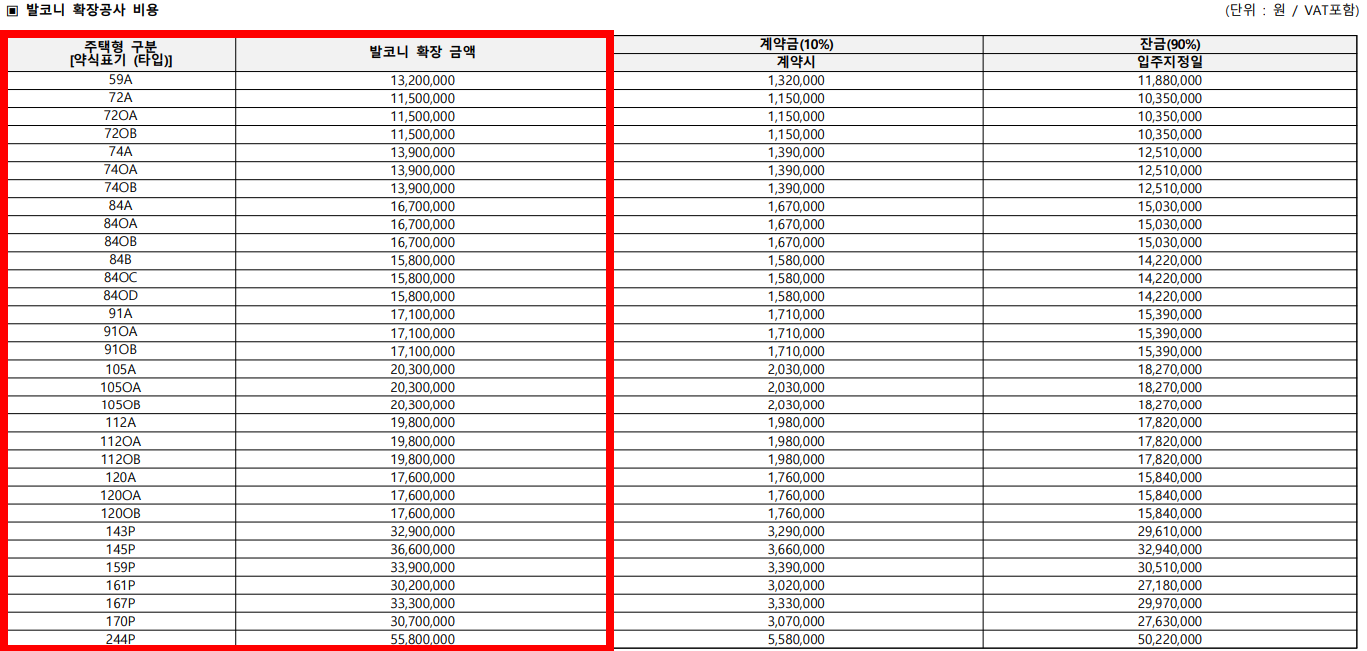 서울원 아이파크 청약 신청 분양가 평면도 단지배치도 중도금 납부 일정 계약금 발코니 확장 유상옵션 모델하우스