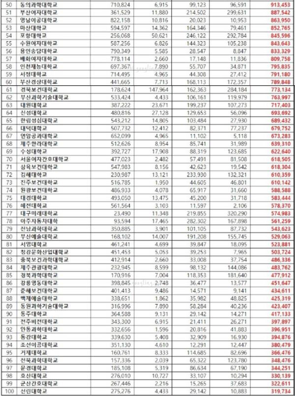 전문대순위-2