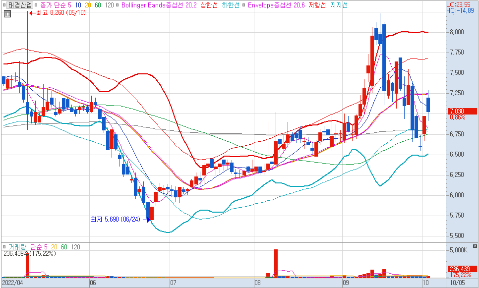망간 관련주 / 태경산업