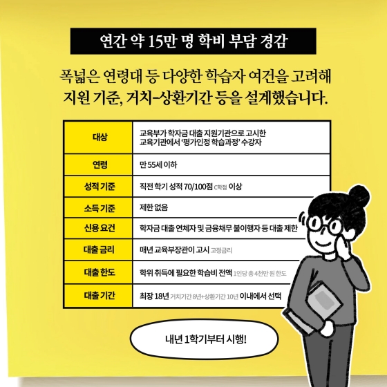 학점은행제 학자금대출 내용