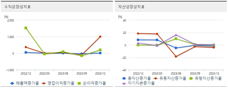 대동기어투자지표성장성