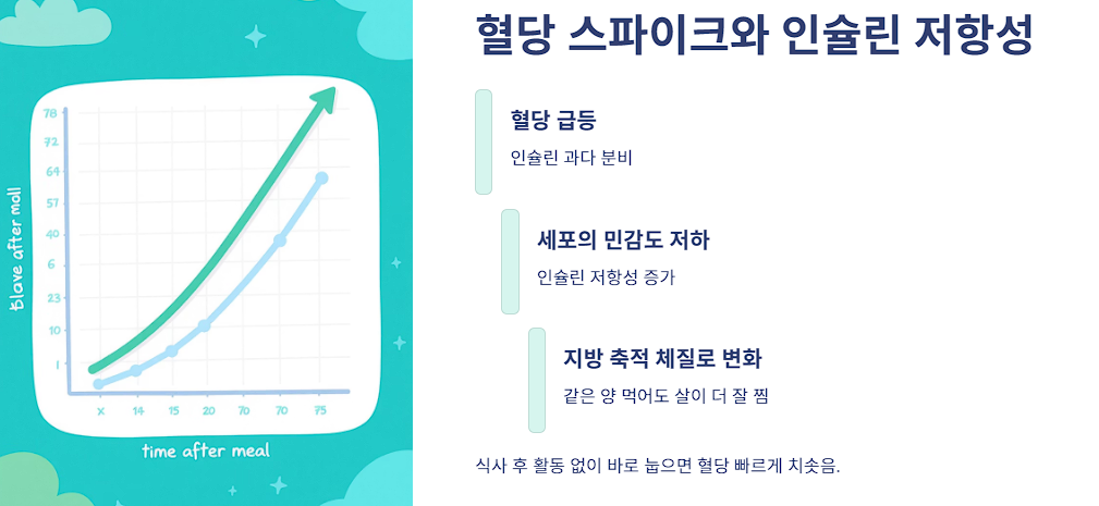 혈당 스파이크와 인슐린 저항성