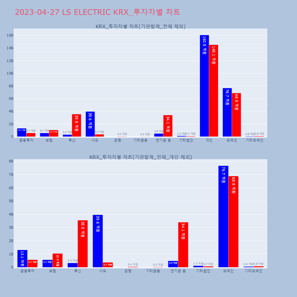 LS ELECTRIC_KRX_투자자별_차트