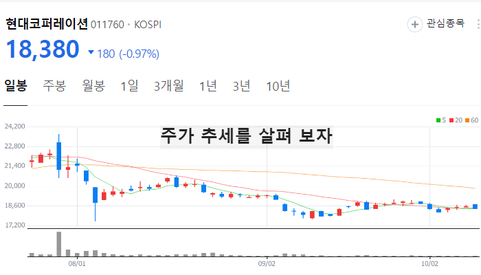 이상기후 라니냐 관련주 대장주 테마주 TOP7