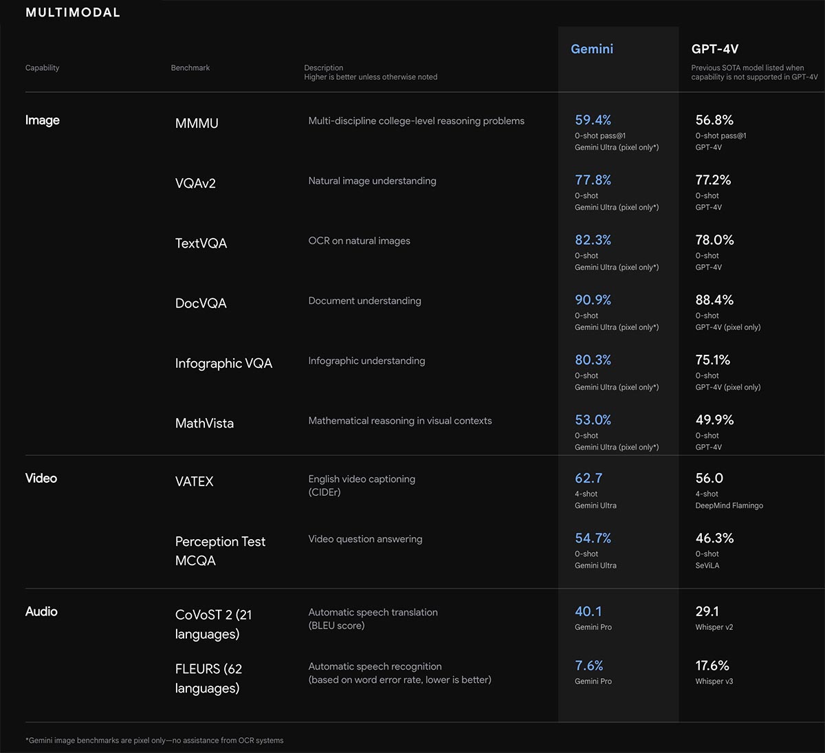 제미나이 멀티모달 테스트 결과