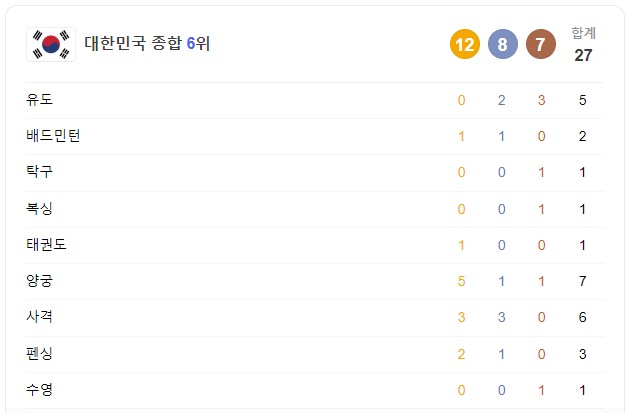 8월 9일 한국 경기 일정