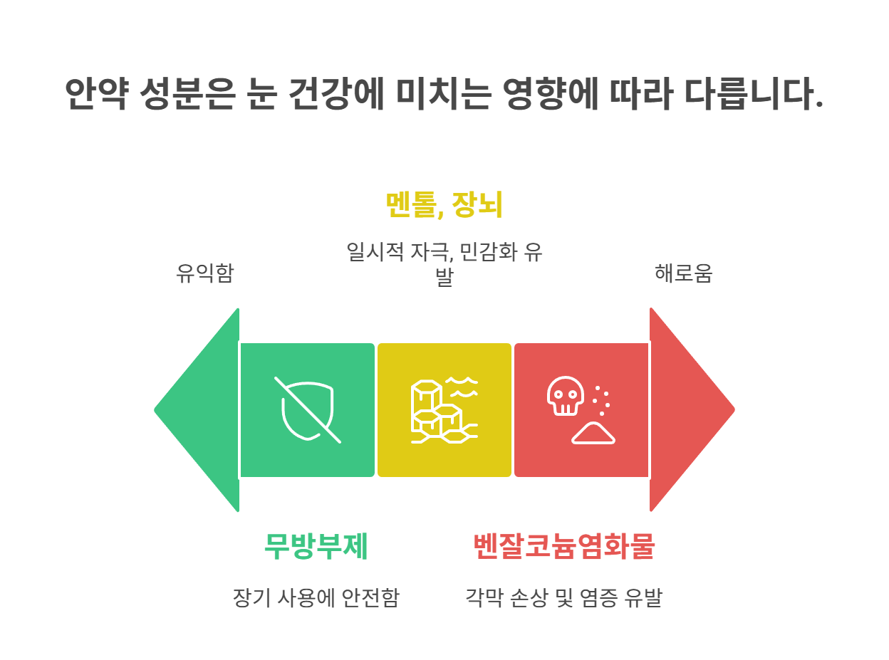 안약 성분 중 피해야 할 성분은?