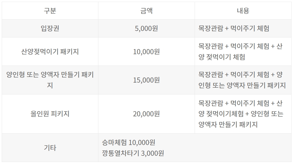 칠곡 가볼만한곳