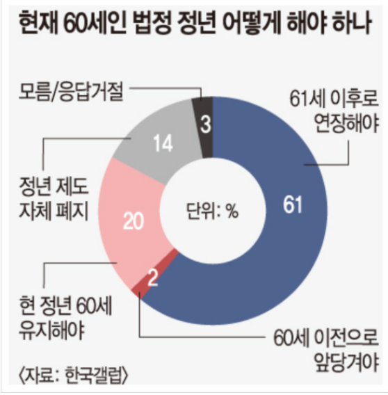 공무원정년연장-사진8