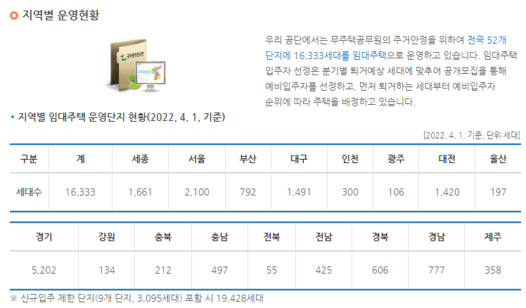 alt=&quot;공무원 임대 아파트 신청 방법&quot;