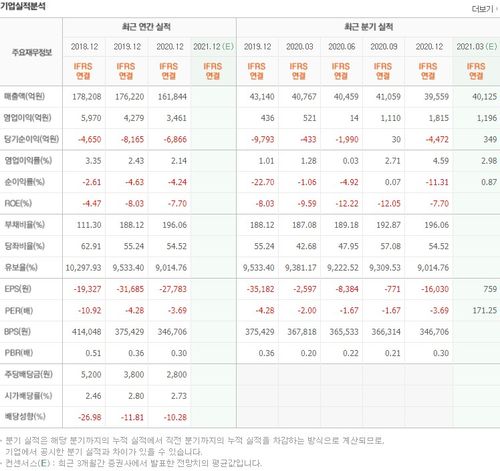이베이코리아 대장주