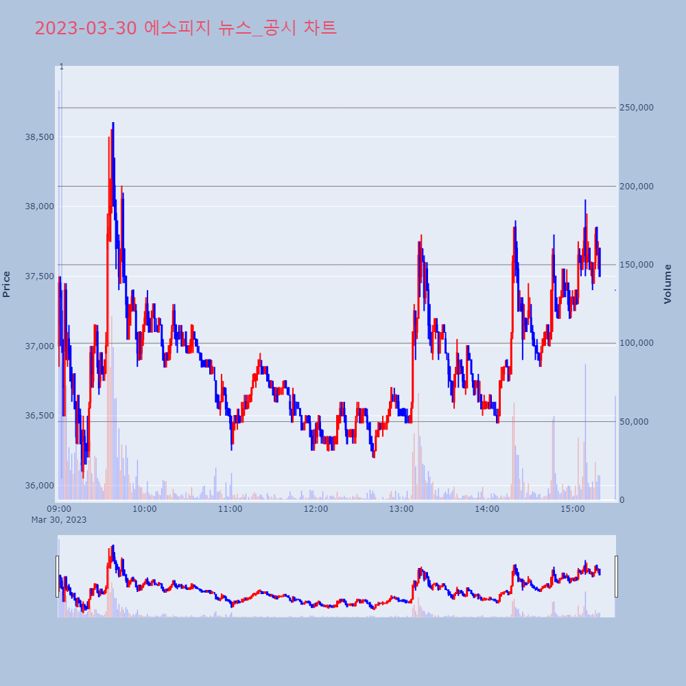 에스피지_뉴스공시차트