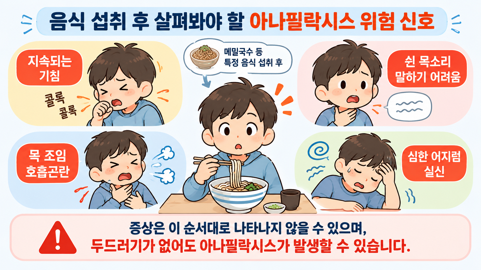 음식 섭취 후 지속되는 기침 쉰 목소리 호흡곤란 어지럼 등 아나필락시스 위험 신호 인포그래픽