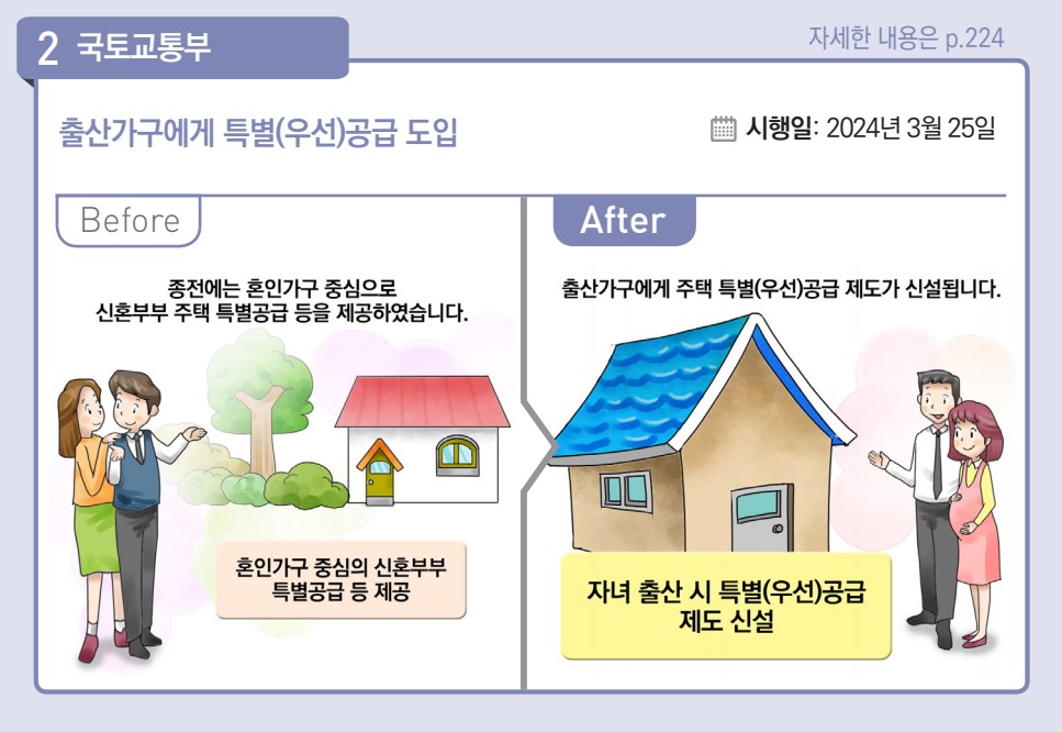 출산가구에게 특별(우선)공급 도입