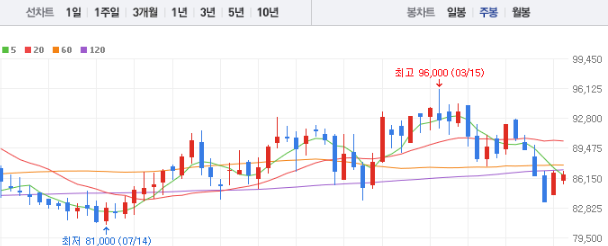 KT&amp;G 주가전망 목표주가 배당금