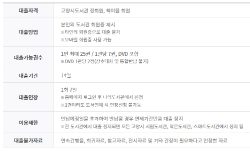 대출 이용안내