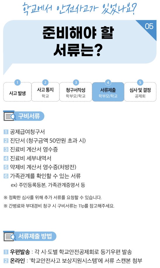 학교에서 다쳤을때 보상금