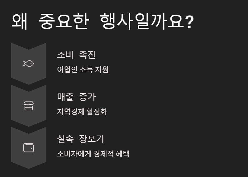 수산물 반값 할인