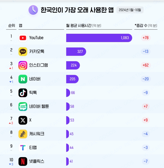 네이버 피드