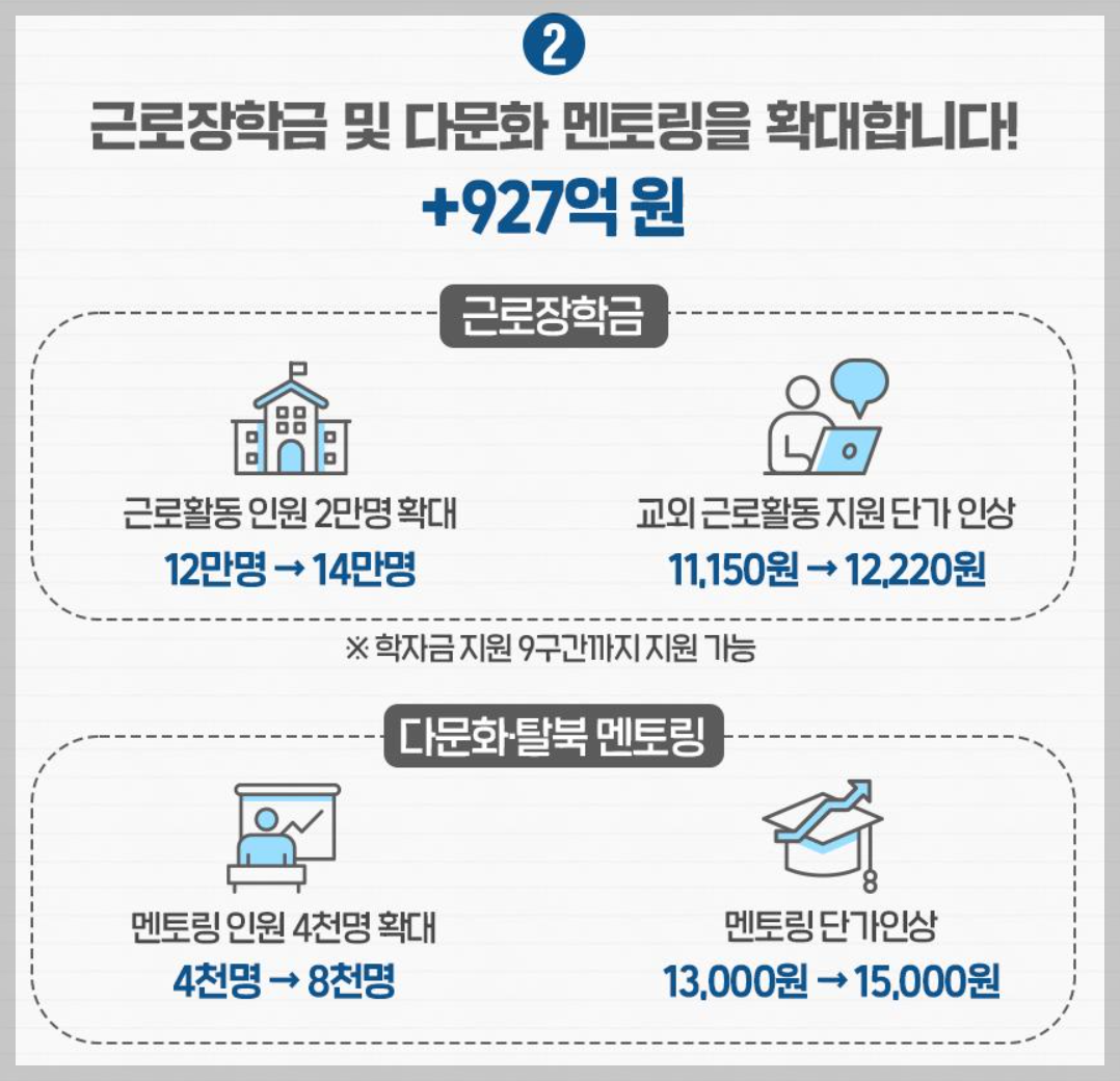 근로장학금 및 다문화 멘토링