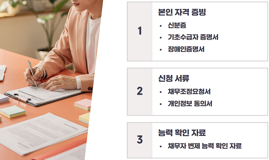 청산형 채무조정신청 방법