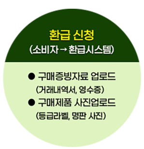2025년 가전제품 환급제도&amp;#44; 에너지효율 1등급 제품 리스트 &amp; 신청방법