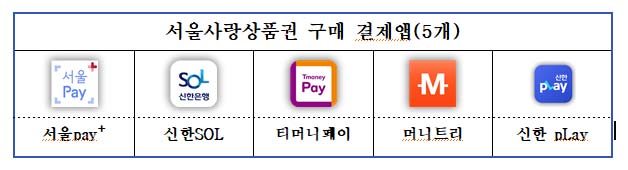 e서울사랑상품권